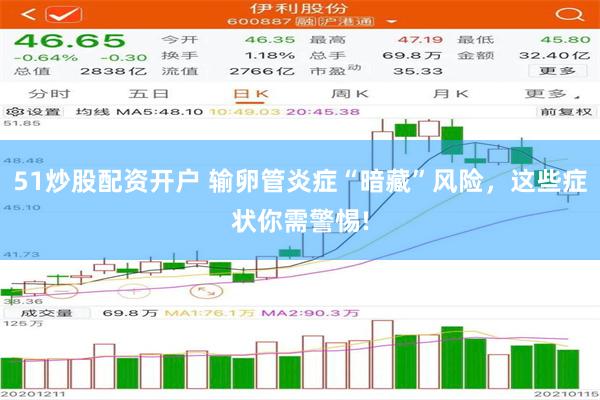   51炒股配资开户 输卵管炎症“暗藏”风险，这些症状你需警惕!