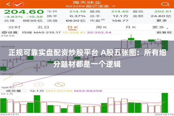 正规可靠实盘配资炒股平台 A股五张图：所有细分题材都是一个逻