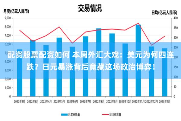 配资股票配资如何 本周外汇大戏：美元为何四连跌？日元暴涨背后