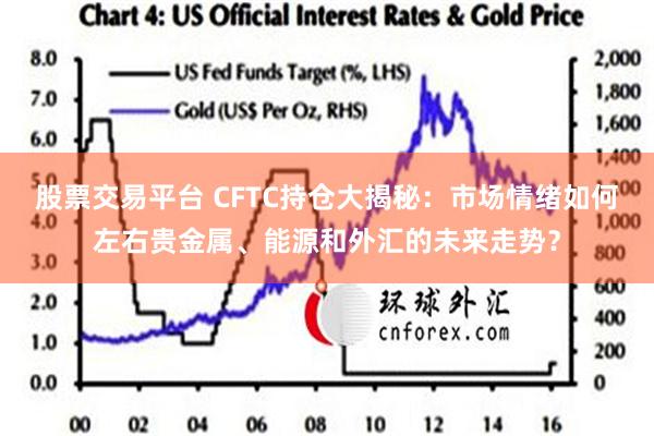 股票交易平台 CFTC持仓大揭秘：市场情绪如何左右贵金属、能