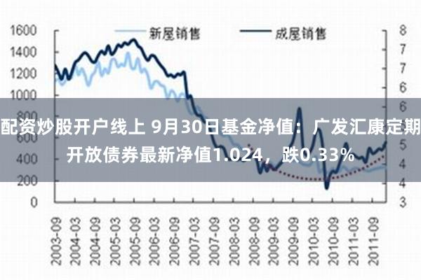 配资炒股开户线上 9月30日基金净值：广发汇康定期开放债券最新净值1.024，跌0.33%