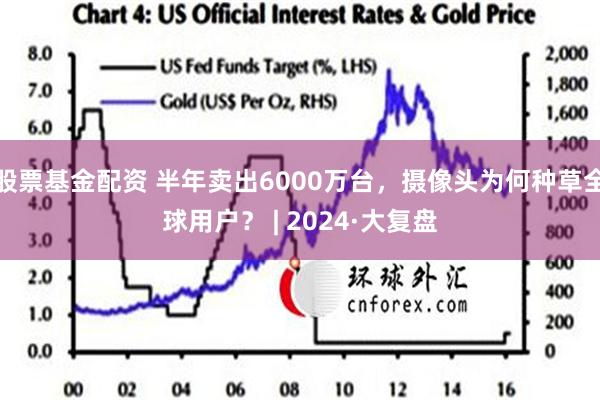 股票基金配资 半年卖出6000万台，摄像头为何种草全球用户？ | 2024·大复盘