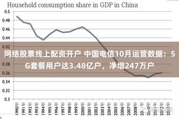 网络股票线上配资开户 中国电信10月运营数据：5G套餐用户达3.48亿户，净增247万户