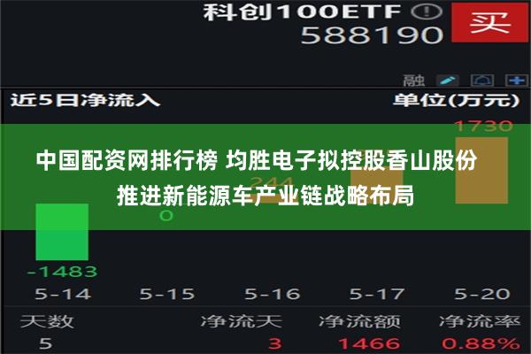 中国配资网排行榜 均胜电子拟控股香山股份   推进新能源车产业链战略布局