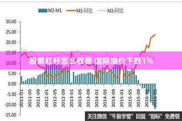 股票杠杆怎么收费 国际油价下跌1%