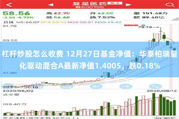 杠杆炒股怎么收费 12月27日基金净值：华泰柏瑞量化驱动混合A最新净值1.4005，跌0.18%