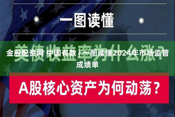 金股配资网 中国有数 | 一图读懂2024年市场监管成绩单