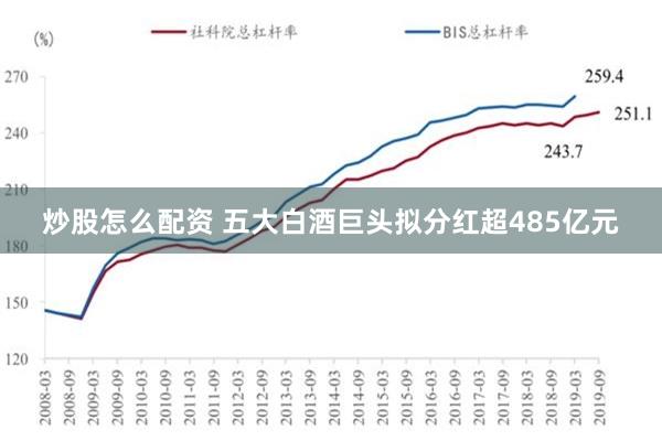 炒股怎么配资 五大白酒巨头拟分红超485亿元