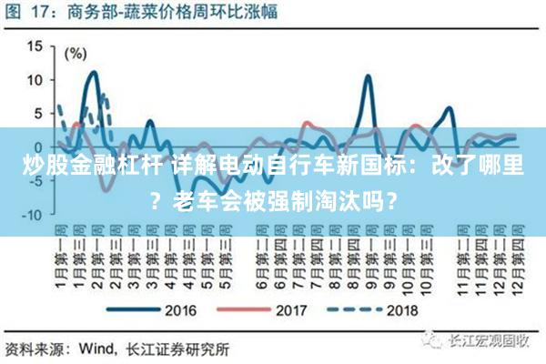 炒股金融杠杆 详解电动自行车新国标：改了哪里？老车会被强制淘汰吗？