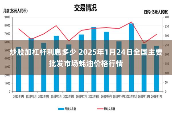 炒股加杠杆利息多少 2025年1月24日全国主要批发市场蚝油价格行情