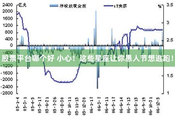 股票平台哪个好 小心！这些星座让你愚人节想逃跑！