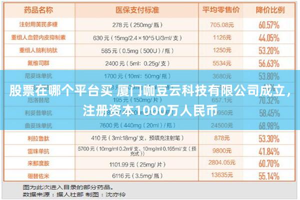 股票在哪个平台买 厦门咖豆云科技有限公司成立，注册资本100