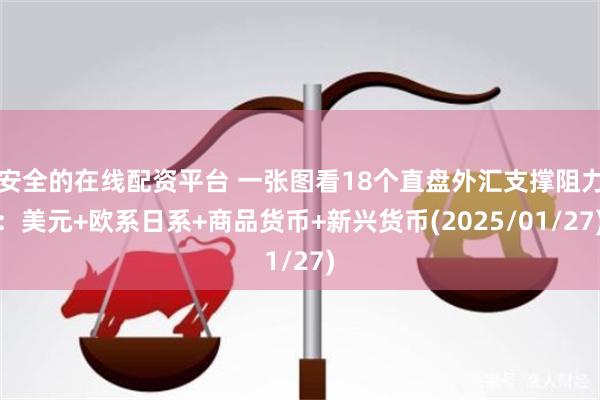 安全的在线配资平台 一张图看18个直盘外汇支撑阻力：美元+欧