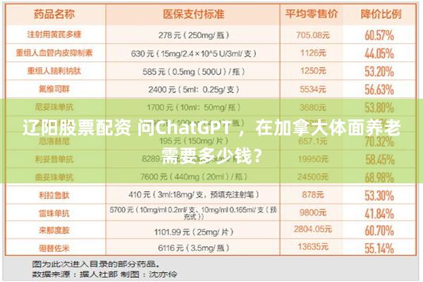 辽阳股票配资 问ChatGPT ，在加拿大体面养老需要多少钱？