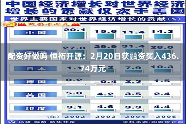 配资好做吗 恒拓开源：2月20日获融资买入436.74万元